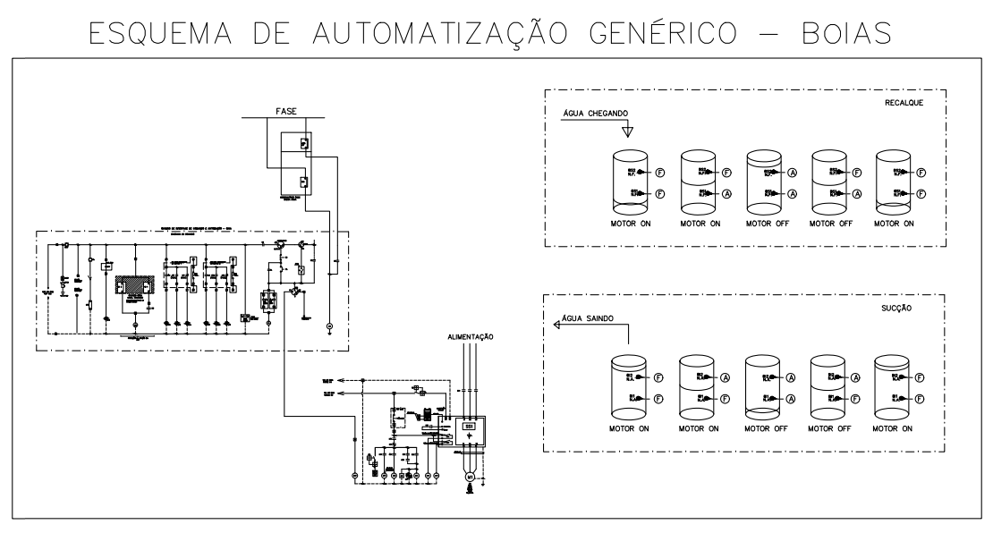 esquema_automatização.png